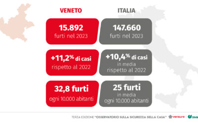 Verona tra le province più colpite dai furti in abitazione: i dati del 3° rapporto Censis-Verisure