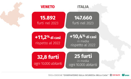 Verona tra le province più colpite dai furti in abitazione: i dati del 3° rapporto Censis-Verisure