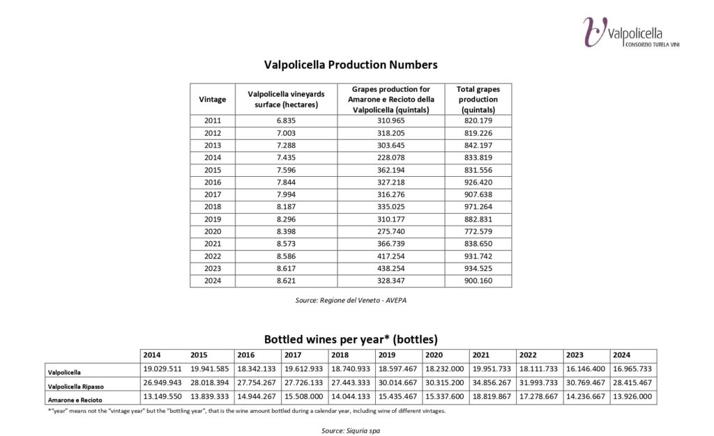 Valpolicella: vale 6 miliardi la denominazione di punta di Verona 1 valpolicella production numbers pdf valpolicella production numbers 679b388b84664 page 0001