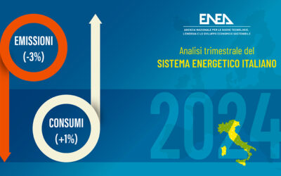 ENEA: nel 2024 si amplia lo spread dei prezzi con Europa, ma consumi energetici sono in aumento