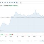 Dazi USA, il mondo del vino già bloccato in dogana. E nelle Borse europee il valore delle quotate crolla