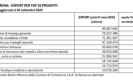 Dazi USA, ecco chi pagherà di più il conto a Verona