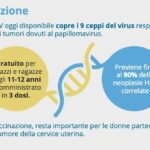 Papilloma virus, prevenzione e consapevolezza: AIRC e Federfarma uniscono le forze in una campagna sanitaria nazionale