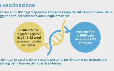 Papilloma virus, prevenzione e consapevolezza: AIRC e Federfarma uniscono le forze in una campagna sanitaria nazionale