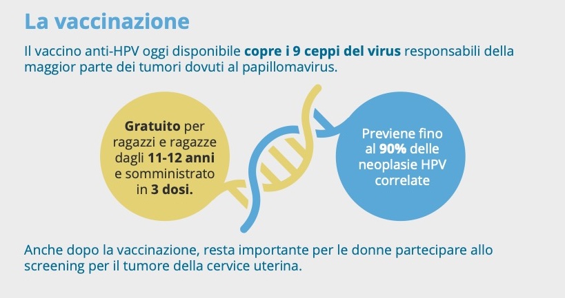 Papilloma virus, prevenzione e consapevolezza: AIRC e Federfarma uniscono le forze in una campagna sanitaria nazionale