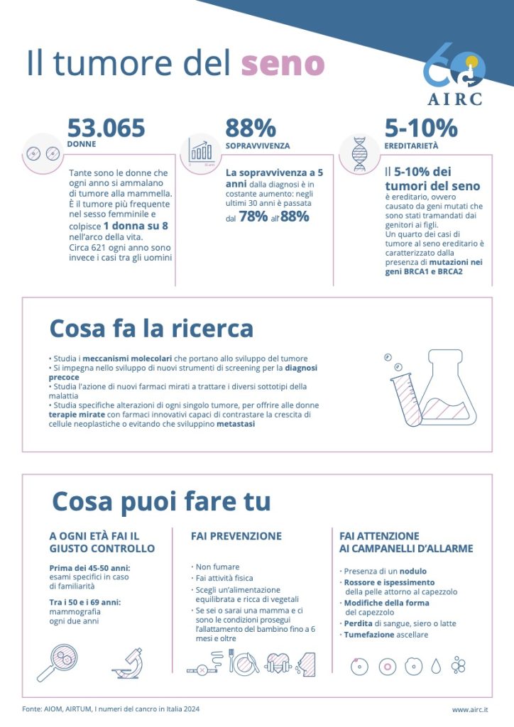 AIRC INFOGRAFICHE Tumore seno 2025