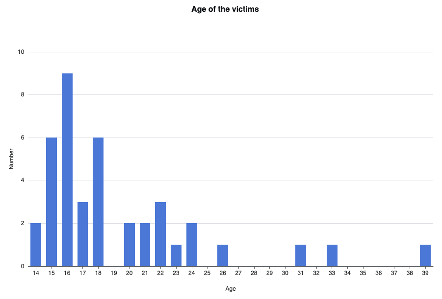 Non solo italiani a Crans-Montana 2 901px Crans Montana 2026 age victims