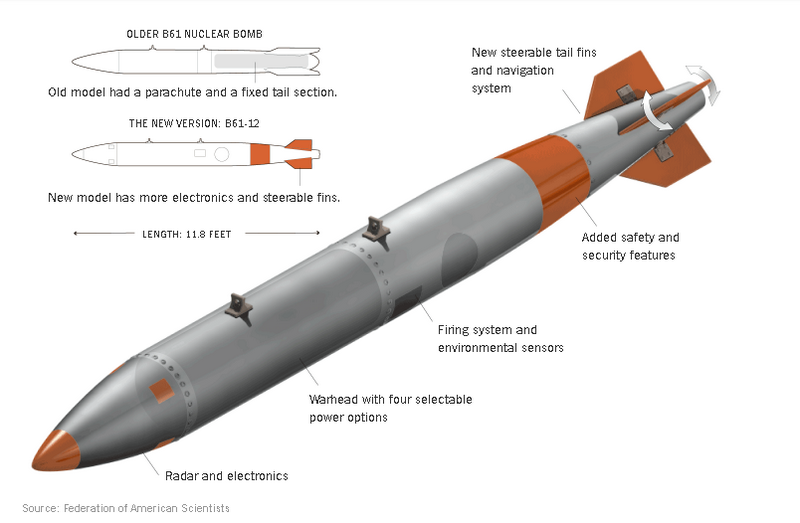 La Nato scricchiola. Un'opportunità per l’Italia e l’Europa 6 EEUUpruebaconA9xitodosbombasconcapacidadnuclearmodernizadas desarrollodefensaytecnologiabelica.blogspot.com .ar 4058582672
