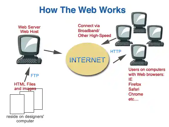 Il Grande Fratello ci legge 2 internet