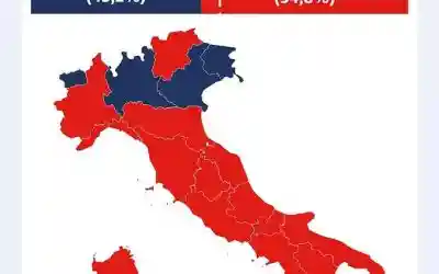 Referendum. Vince il NO, ma l’Italia è spaccata tra Nord e Sud