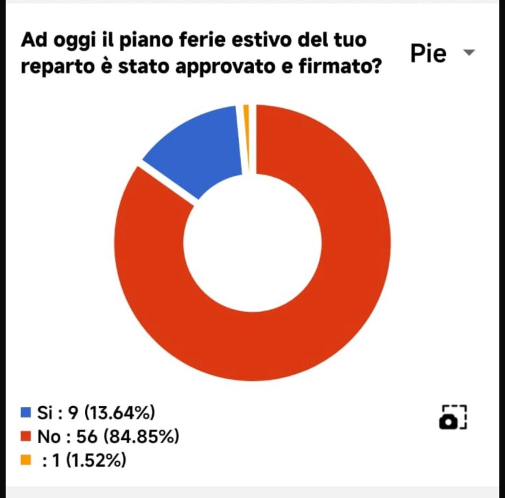 Personale allo stremo 1 Personale allo stremo