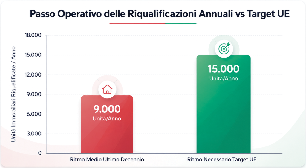 Energia, il terziario cambia passo 1 Energia, il terziario cambia passo