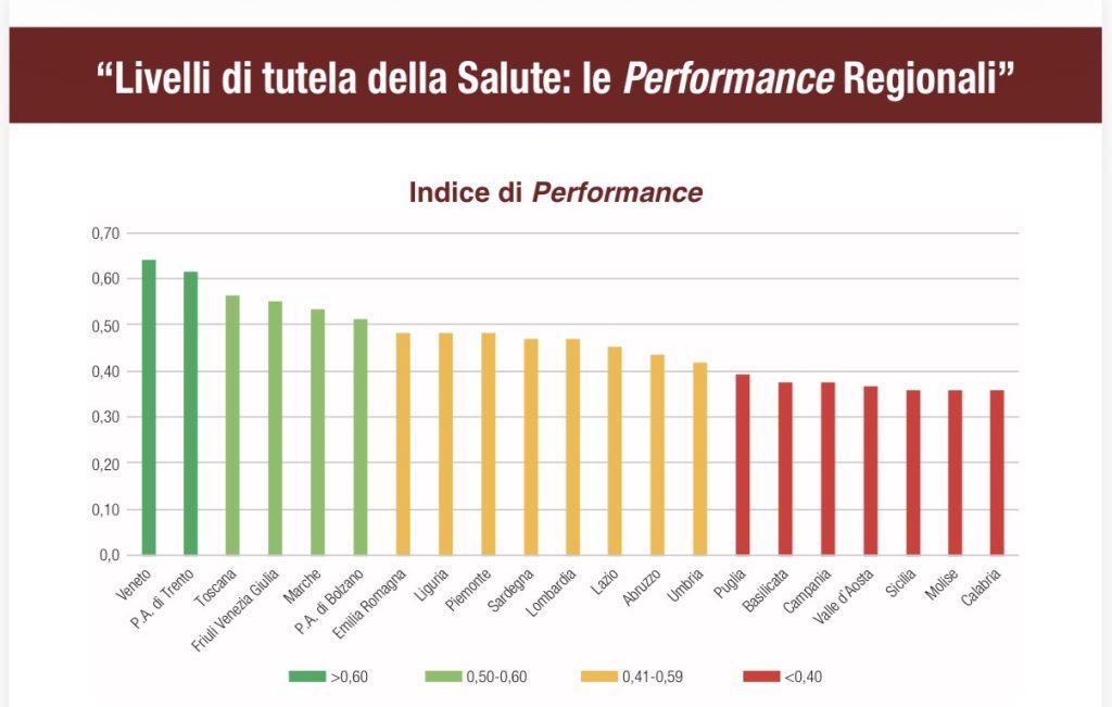 Il Veneto torna in testa nella sanità 1 Il Veneto torna in testa nella sanità