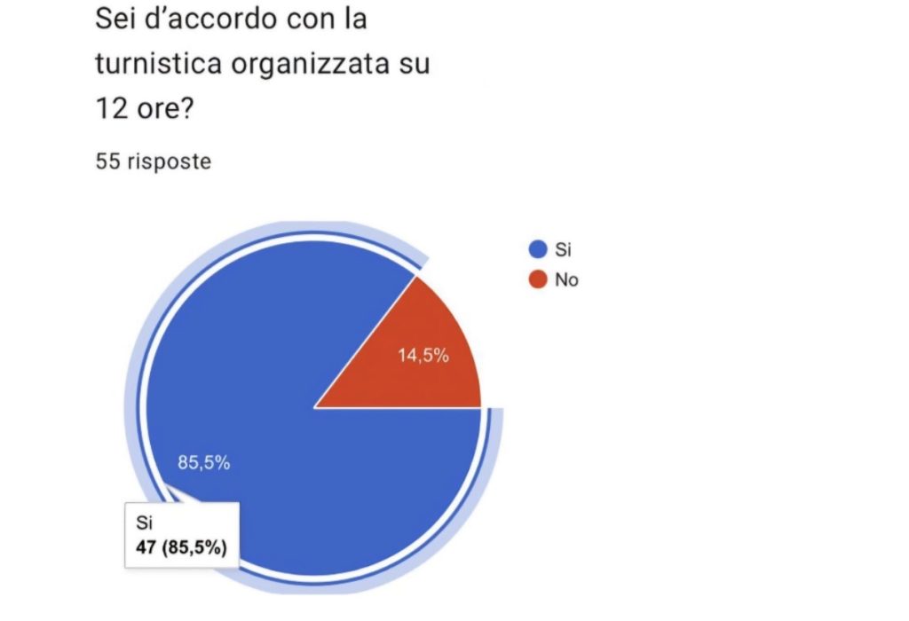 Ostetriche, l’85% chiede i turni da 12 ore volontarie 2 Ostetriche, l’85% chiede i turni da 12 ore volontarie