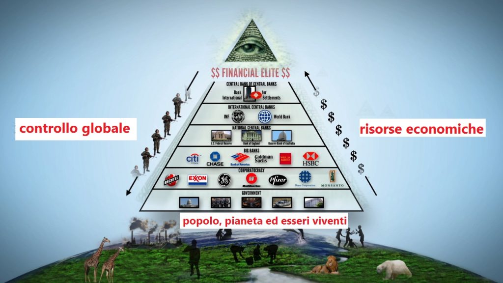 Dal debito pubblico a Ceuta: sostituzione etnica per l’Europa? 2 FollowTheMoney Bank Pyramid 3197304923