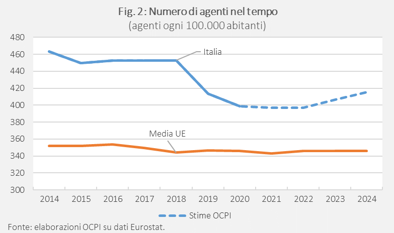 L’Esercito Italiano e l’Operazione Strade Sicure 4 ocpi 621 fig2
