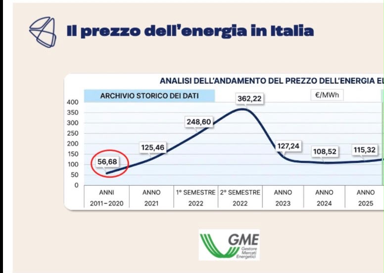 Energia, l’inverno del conto salato 1 PHOTO 2026 10 17 23 36 46 1