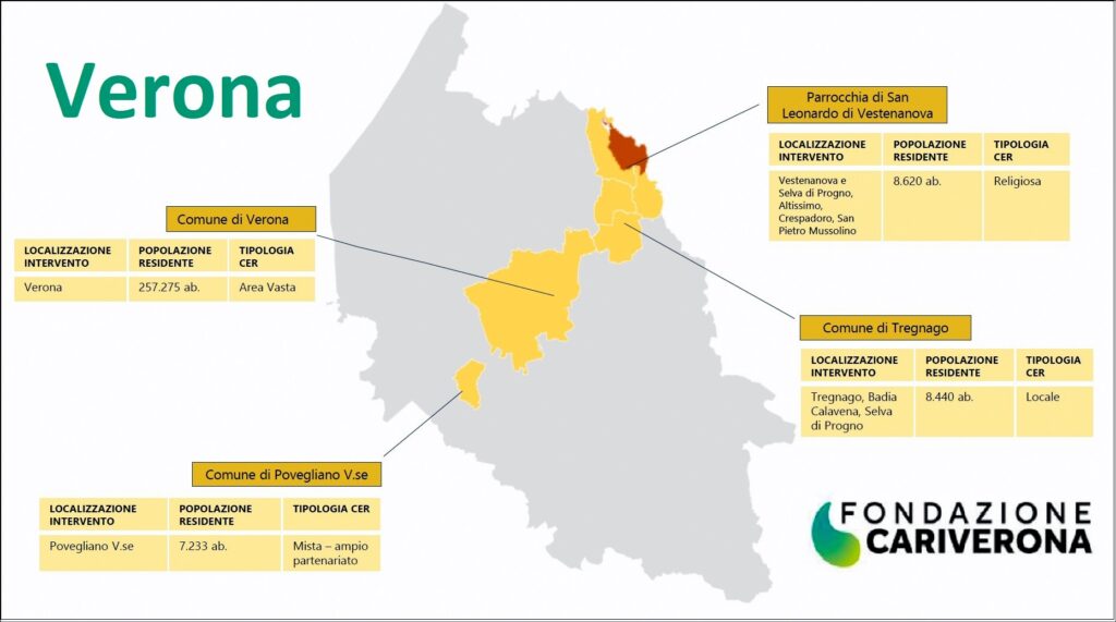 La mappa degli interventi sulle Comunità Energetiche Rinnovabili decisi in provincia da Fondazione Cariverona per la sostenibilità