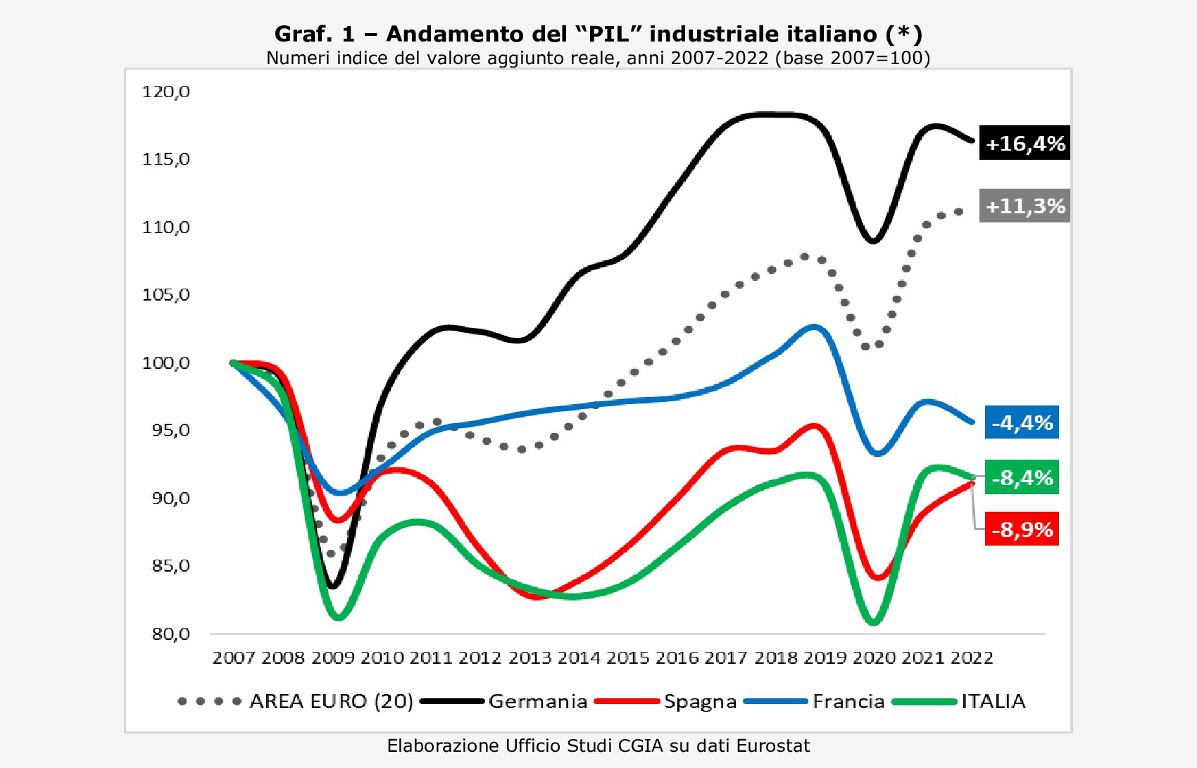 G7 a Verona, ecco i dati su PIL e valore aggiunto della "regione del Garda"